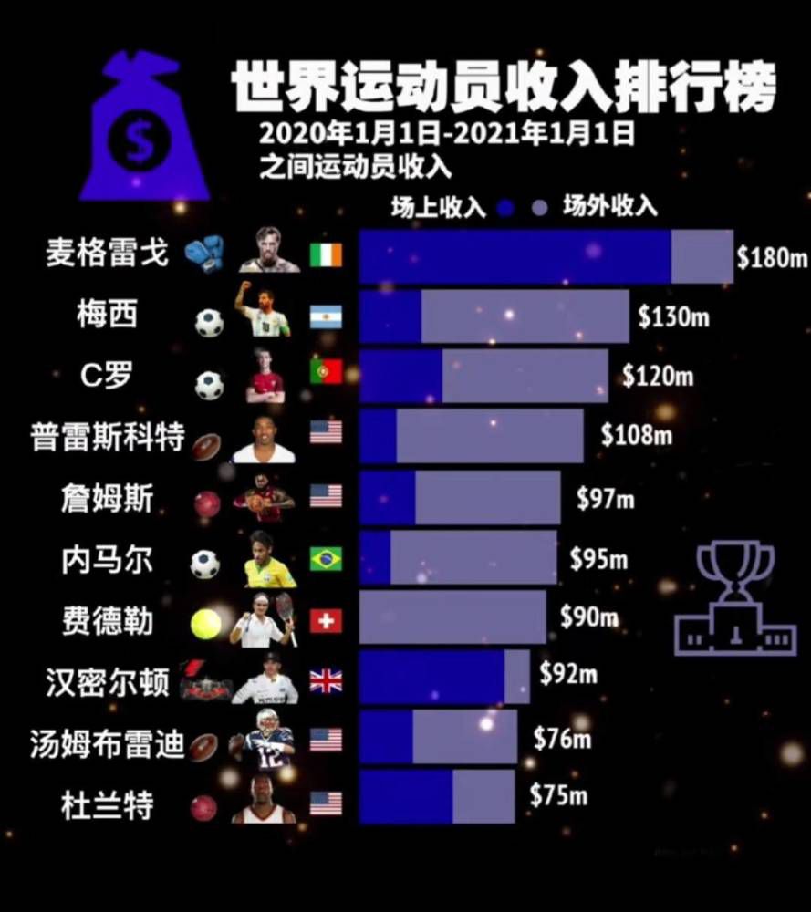 维拉狂揽主场15连胜，英超历史中仅红军、曼市双雄有过更长纪录英超第16轮，阿斯顿维拉主场1-0击败阿森纳，收获联赛主场15连胜。